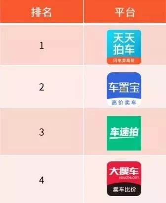汽车拍卖二手车拍卖_拍车网二手车拍卖_二手车拍卖 车唯网
