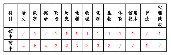招聘信息_招聘信息发布文案_招聘信息发布平台