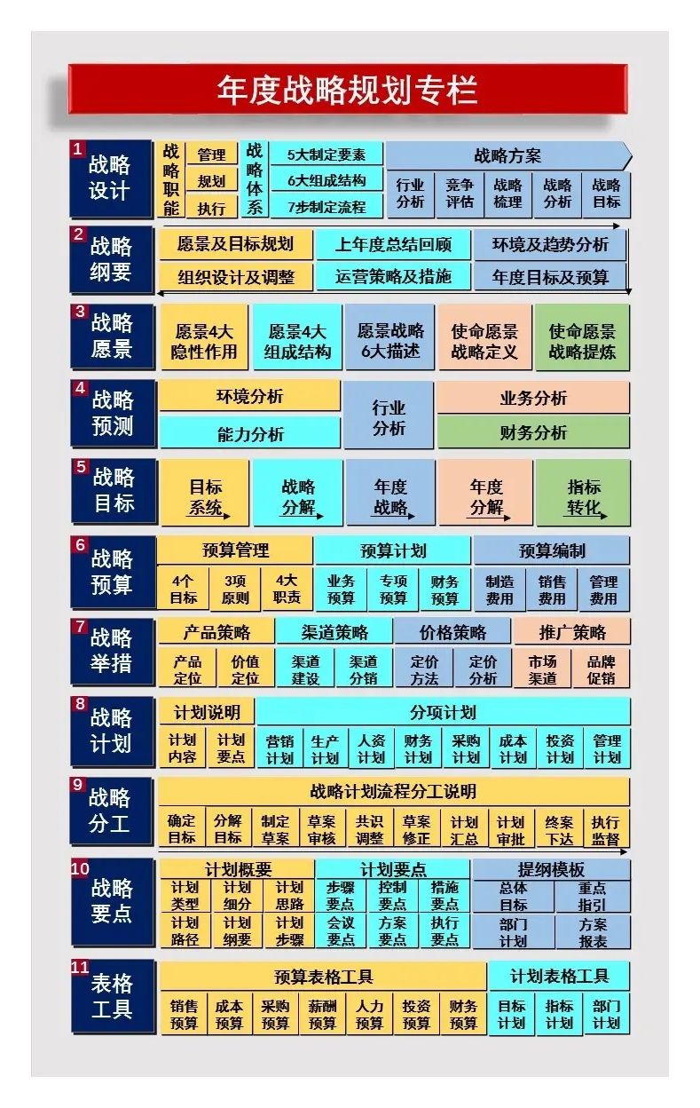 经验分享：XX高校“招人用人”的5个逻辑