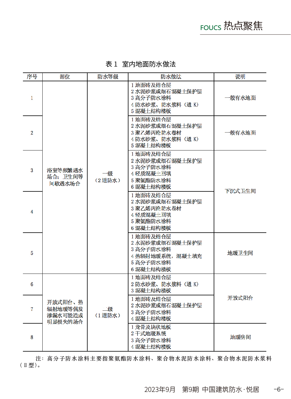 防水装修材料_防水装修材料哪种好_防水装修材料前景怎么样
