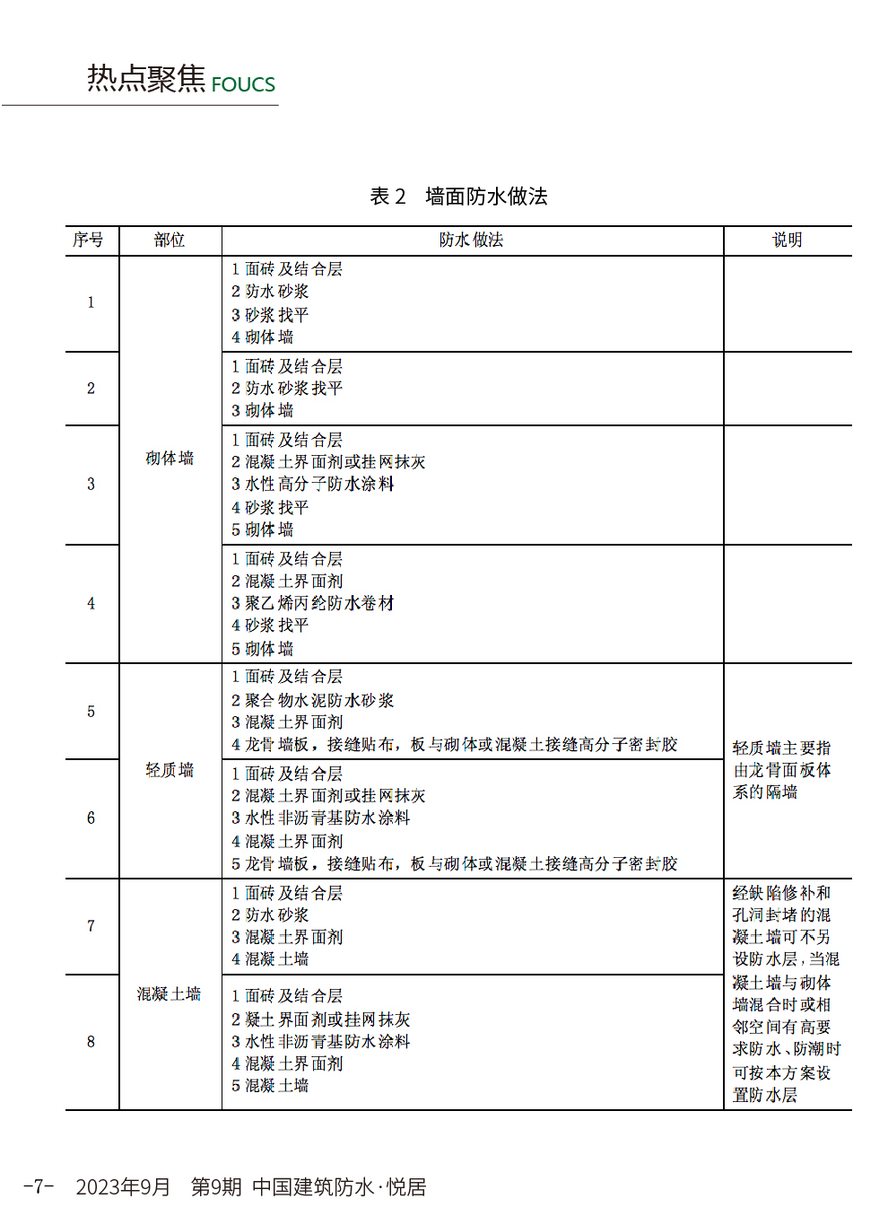 防水装修材料_防水装修材料哪种好_防水装修材料前景怎么样