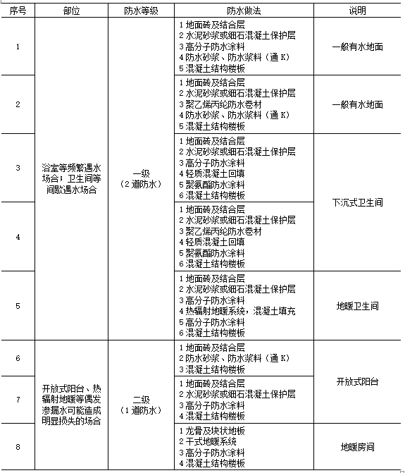 防水装修材料前景怎么样_防水装修材料哪种好_防水装修材料