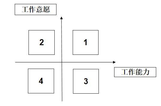 招聘目的、对象及意义：为工厂寻找合适生产人员