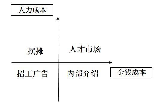 面试一线技巧员工自我介绍_一线员工面试技巧_一线员工面试流程