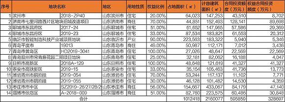 嘉房地产临沂总部地址_临沂嘉合房产中介_临沂嘉亿房地产