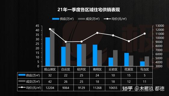 _10·17新政首月，市场去化表现如何？_10·17新政首月，市场去化表现如何？