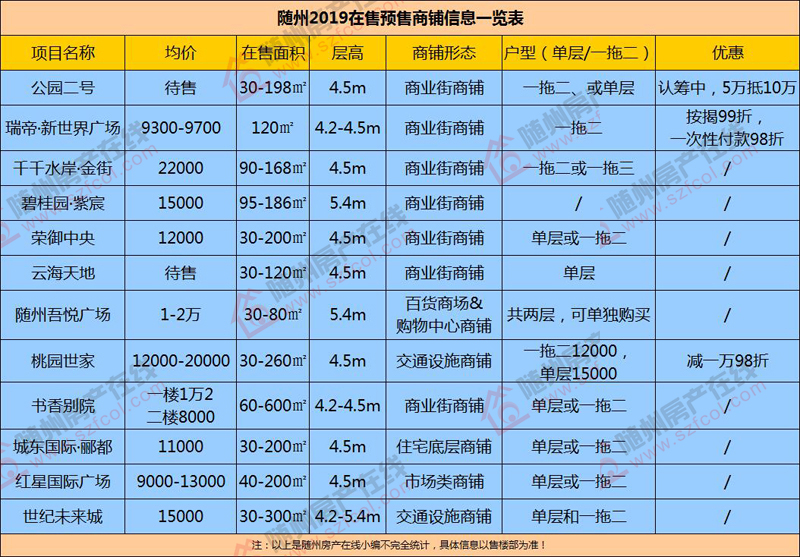 销售卖商铺会说的一些话语__商铺销售赚钱吗