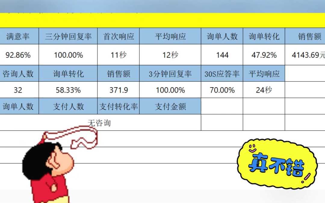 销售卖商铺会说的一些话语__商铺销售赚钱吗
