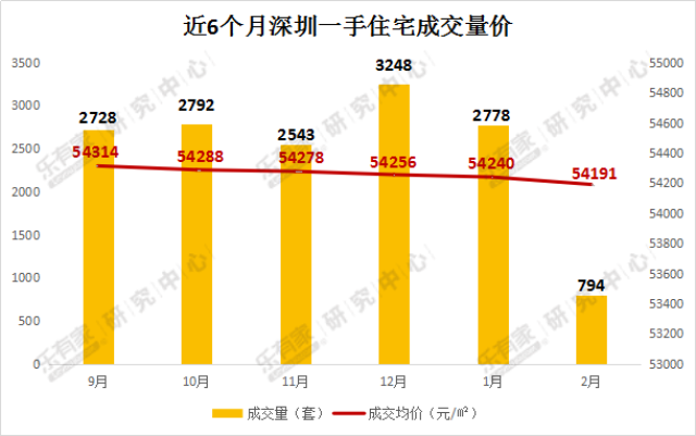 _新房下降二手房持续涨价_新房二手房价格降温