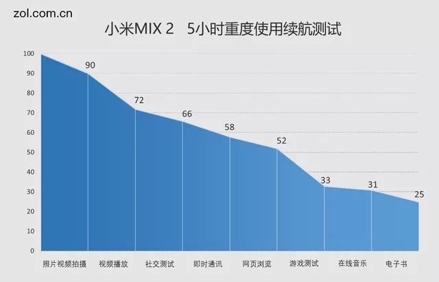 抢购小米软件是真的吗_小米2抢购软件_抢购小米软件哪个好