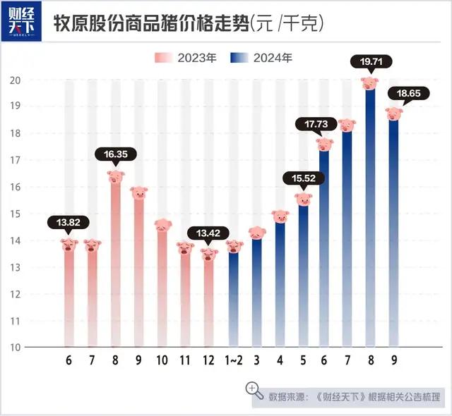 牧原做什么__牧原能挣到钱吗