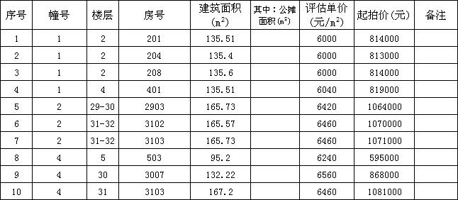 长兴路二手房_长兴二手房_长兴二手房急卖最新