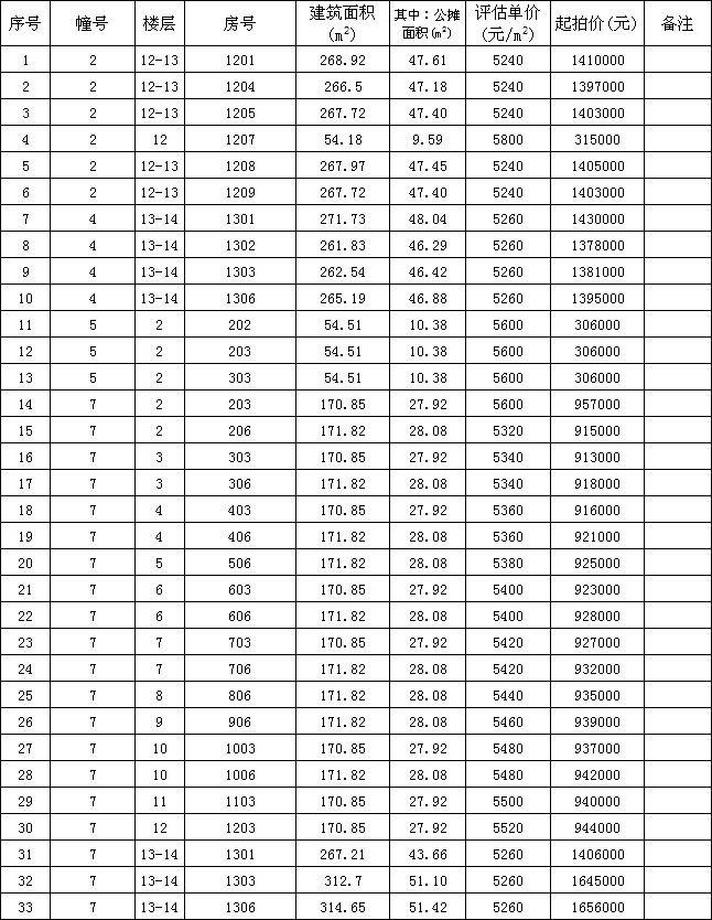 长兴路二手房_长兴二手房_长兴二手房急卖最新