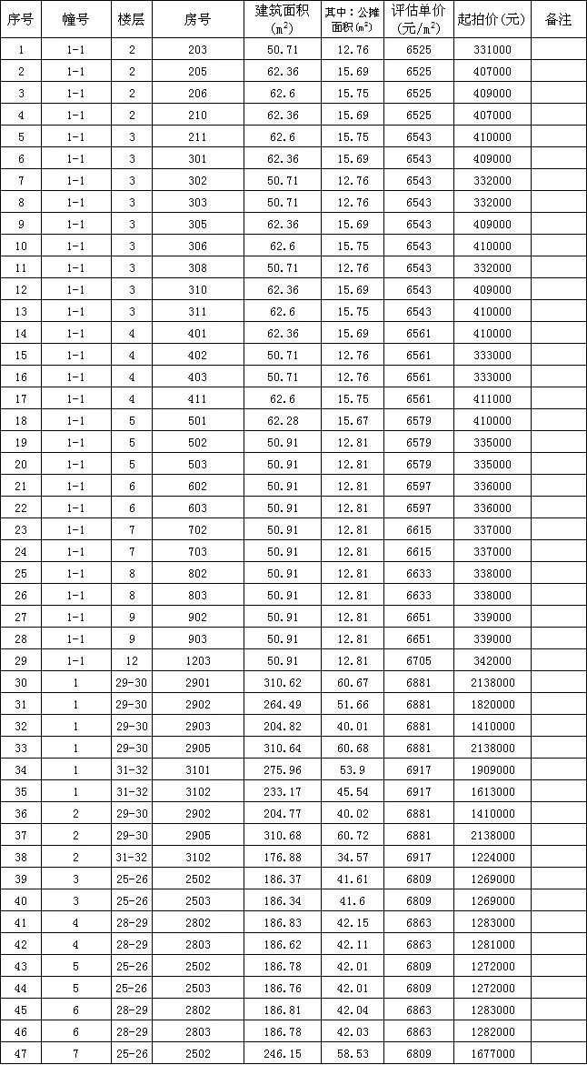 长兴路二手房_长兴二手房_长兴二手房急卖最新