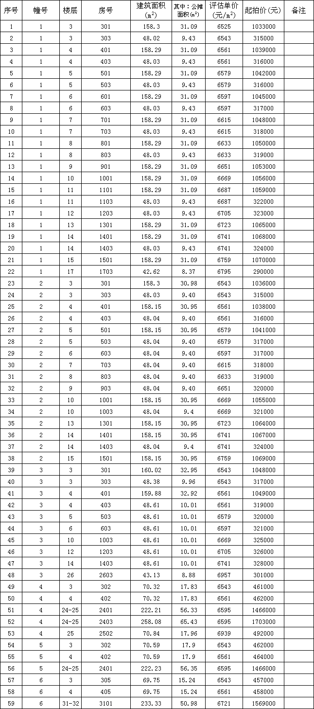 长兴二手房急卖最新_长兴二手房_长兴路二手房