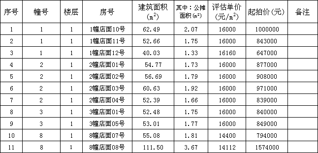 长兴二手房急卖最新_长兴二手房_长兴路二手房