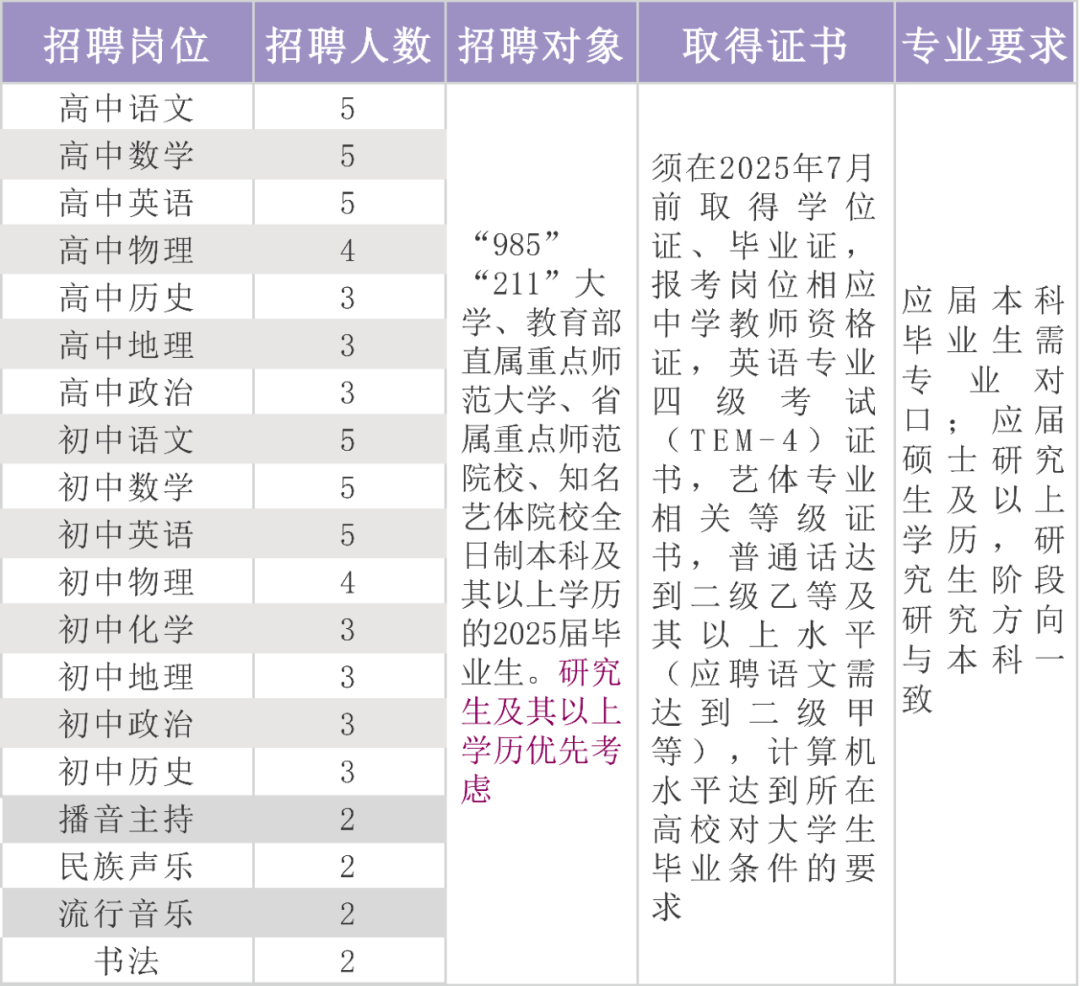 招聘信息最新招聘2024_招聘信息发布文案_招聘信息