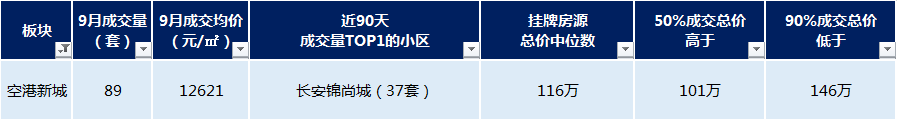 重庆茶园同景国际房价_重庆同景国际城a区二手房_重庆同景国际城小区概况