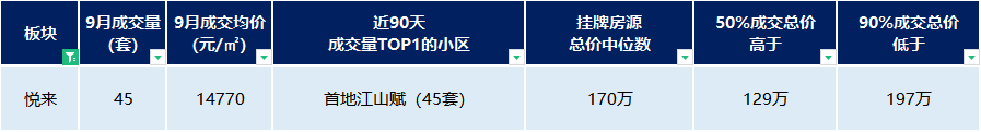 重庆同景国际城小区概况_重庆茶园同景国际房价_重庆同景国际城a区二手房