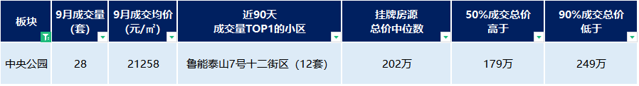 重庆同景国际城a区二手房_重庆同景国际城小区概况_重庆茶园同景国际房价