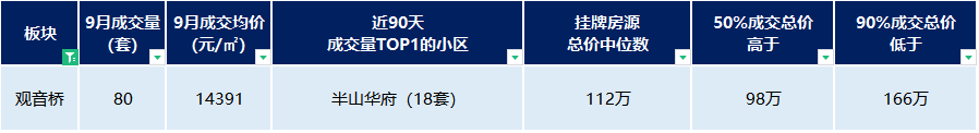 重庆同景国际城小区概况_重庆茶园同景国际房价_重庆同景国际城a区二手房