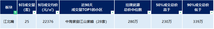 重庆同景国际城小区概况_重庆茶园同景国际房价_重庆同景国际城a区二手房