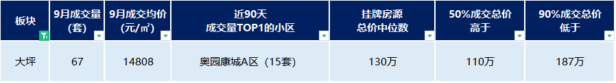 重庆茶园同景国际房价_重庆同景国际城a区二手房_重庆同景国际城小区概况