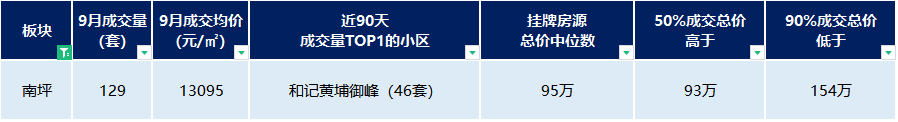 重庆茶园同景国际房价_重庆同景国际城a区二手房_重庆同景国际城小区概况