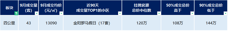 重庆茶园同景国际房价_重庆同景国际城a区二手房_重庆同景国际城小区概况