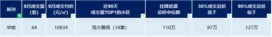 重庆茶园同景国际房价_重庆同景国际城小区概况_重庆同景国际城a区二手房