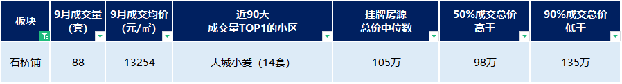 重庆同景国际城小区概况_重庆茶园同景国际房价_重庆同景国际城a区二手房