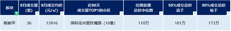 重庆同景国际城a区二手房_重庆同景国际城小区概况_重庆茶园同景国际房价