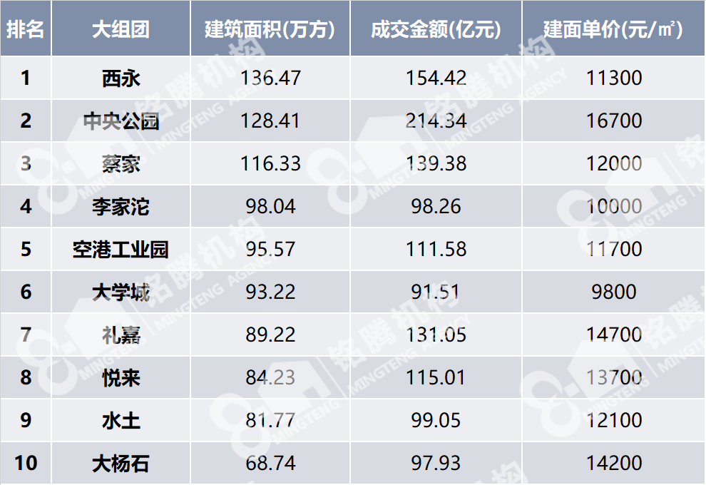 重庆同景国际城a区二手房_重庆同景国际城小区概况_重庆茶园同景国际房价