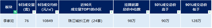 重庆茶园同景国际房价_重庆同景国际城a区二手房_重庆同景国际城小区概况