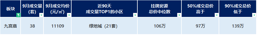 重庆茶园同景国际房价_重庆同景国际城a区二手房_重庆同景国际城小区概况