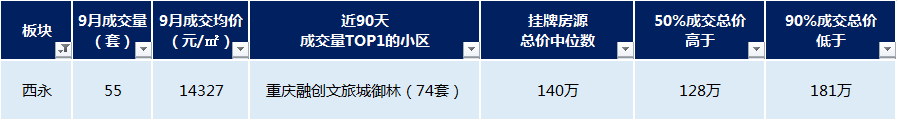 重庆同景国际城小区概况_重庆茶园同景国际房价_重庆同景国际城a区二手房