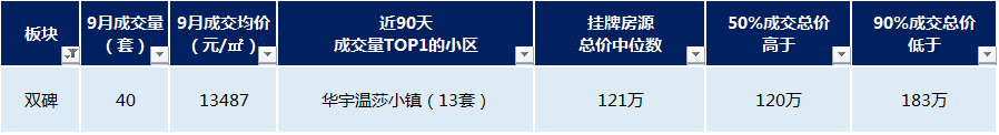 重庆同景国际城小区概况_重庆同景国际城a区二手房_重庆茶园同景国际房价