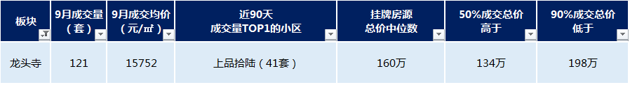 重庆同景国际城a区二手房_重庆茶园同景国际房价_重庆同景国际城小区概况