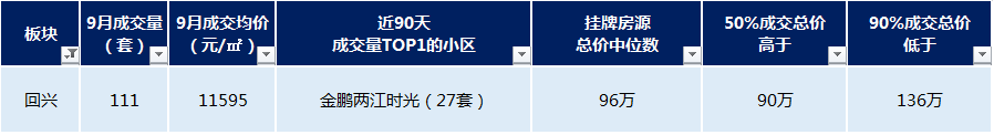 重庆茶园同景国际房价_重庆同景国际城a区二手房_重庆同景国际城小区概况