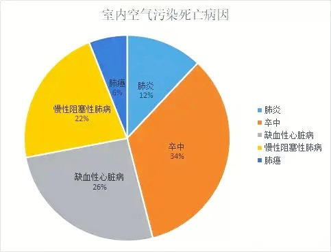 壁纸中有害物质甲醛的限量_壁纸装饰材料目前有哪些新品种_室内装饰装修材料壁纸中有害物质限量