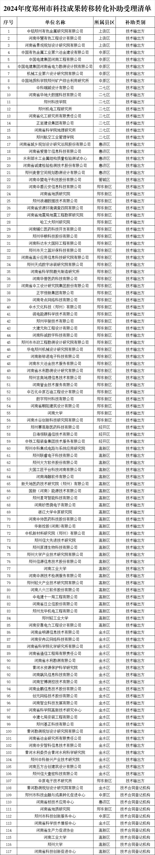 国家技术转移中心郑州__河南省促进科技转化成果条例