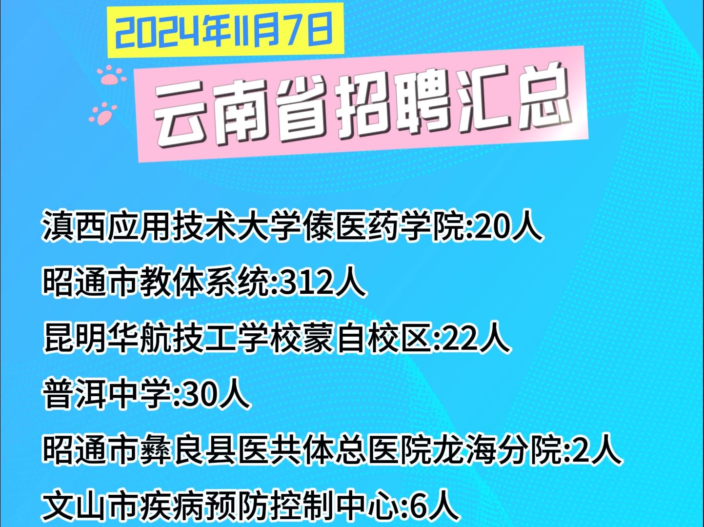 硕博招聘在线2024年11月12日招聘信息汇总
