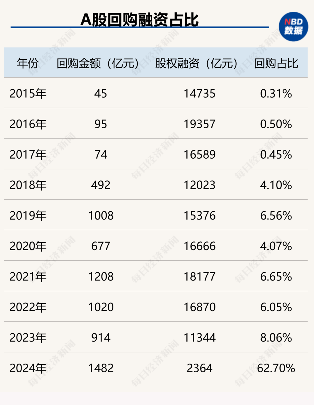 融资回购的会计处理_带回购性质的股权融资_