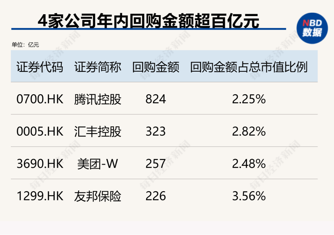 带回购性质的股权融资_融资回购的会计处理_