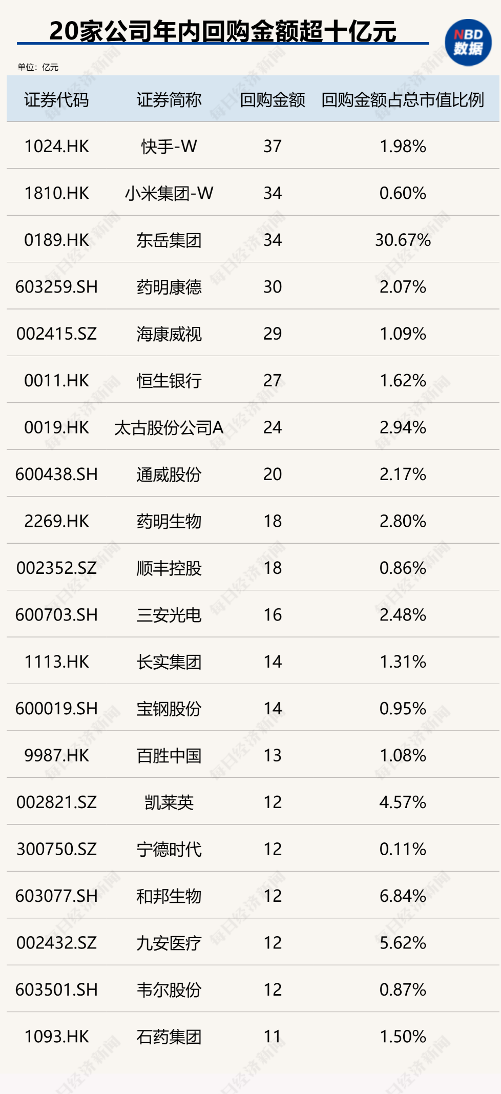 _带回购性质的股权融资_融资回购的会计处理