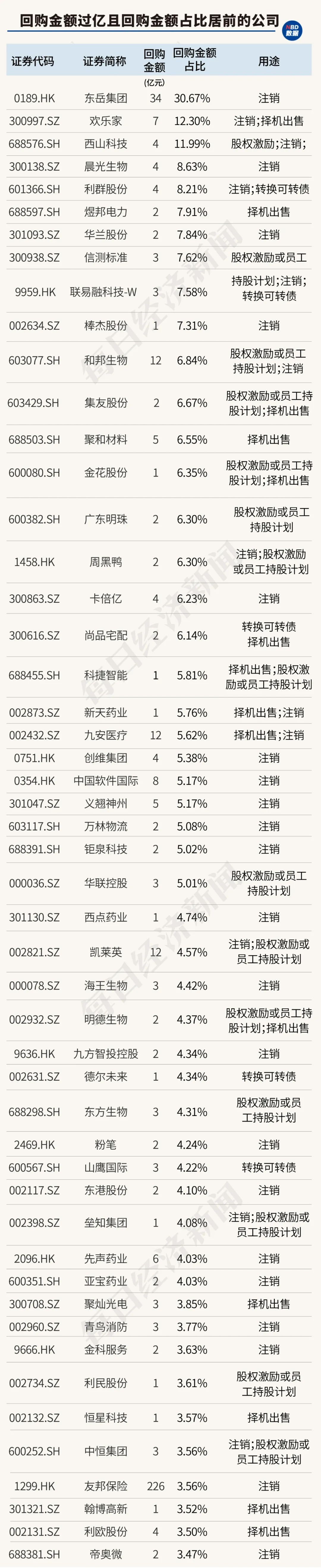 _融资回购的会计处理_带回购性质的股权融资