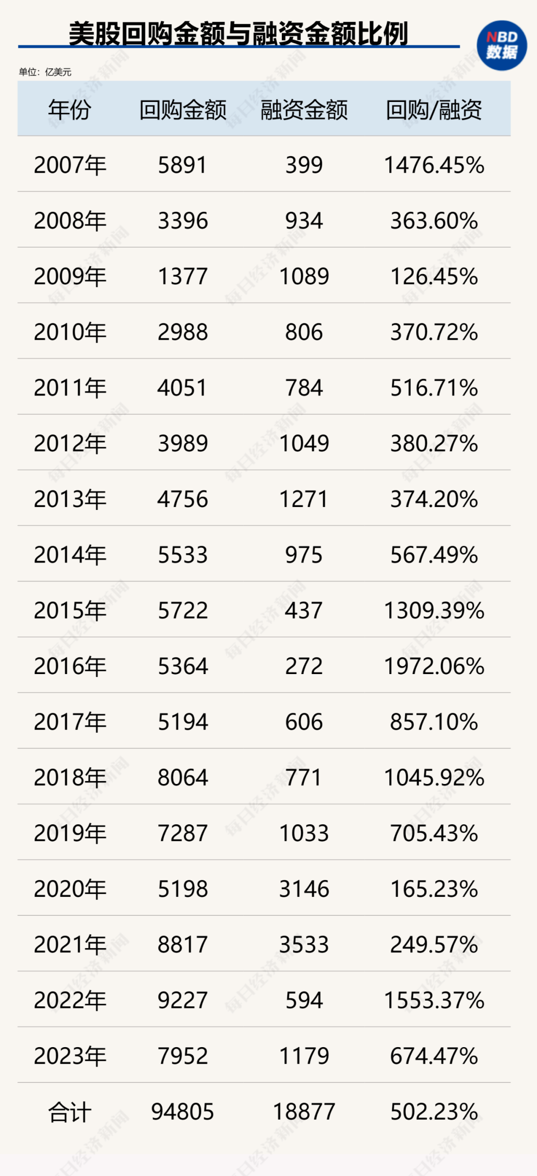 _带回购性质的股权融资_融资回购的会计处理