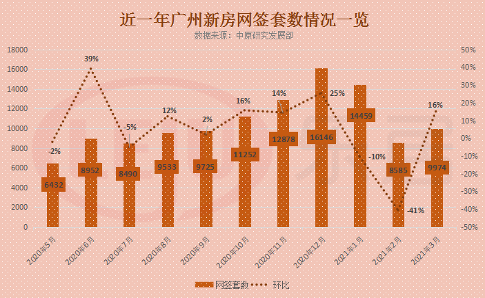 _广州市番禺置业有限公司_番禺房企