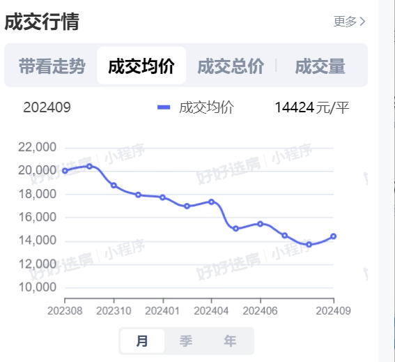 2024年合肥房价会涨吗_合肥房价涨价_合肥房价要涨