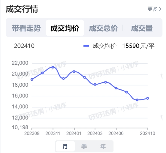 2024年合肥房价会涨吗_合肥房价要涨_合肥房价涨价